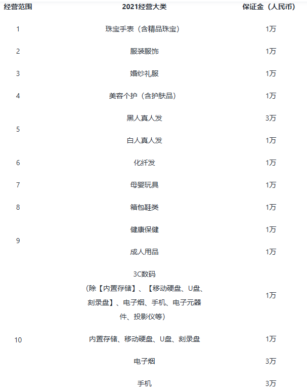 速卖通是什么电商平台?2026最新入驻要求、费用及开店注册流程全攻略