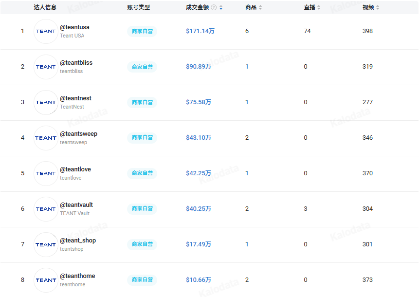 TikTok类目第一的除螨仪竟然来自河南，年入近千万美金已成北美爆款！