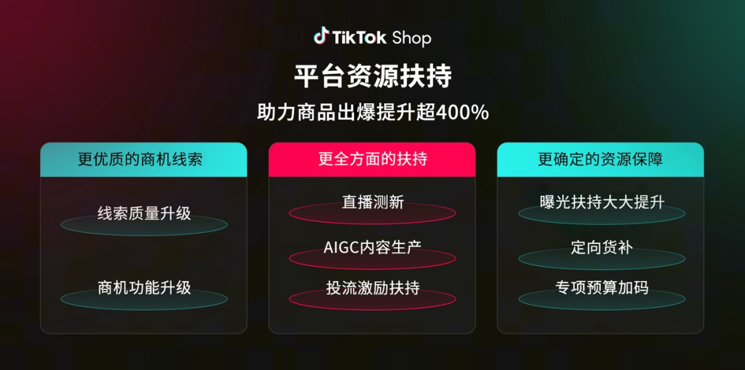 春上新爆发期！2026TikTok Shop全托管女装出海趋势全解析