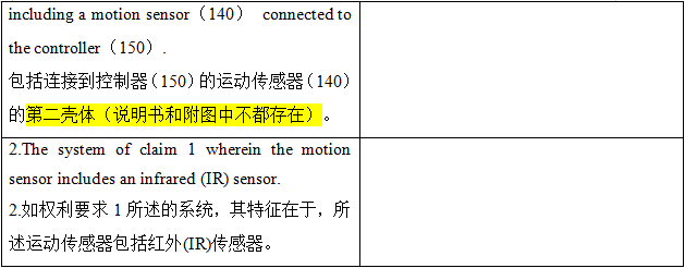 避雷！年销千万件的亚马逊爆款已有发明专利，多名卖家被告侵权！