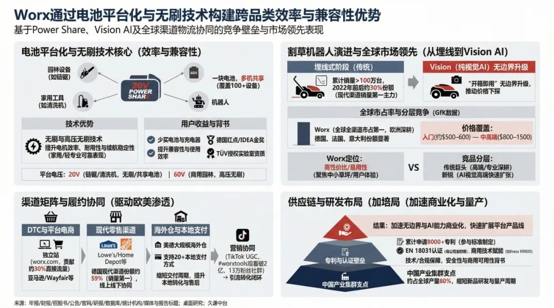 苏州割草机器人，如何在欧美卖出100万台？