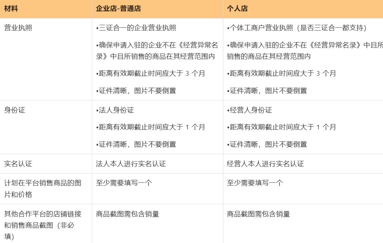 Temu是什么电商平台?Temu开店流程及费用详解