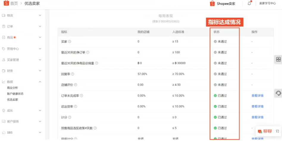 什么是Shopee优选卖家?如何成为优选卖家?