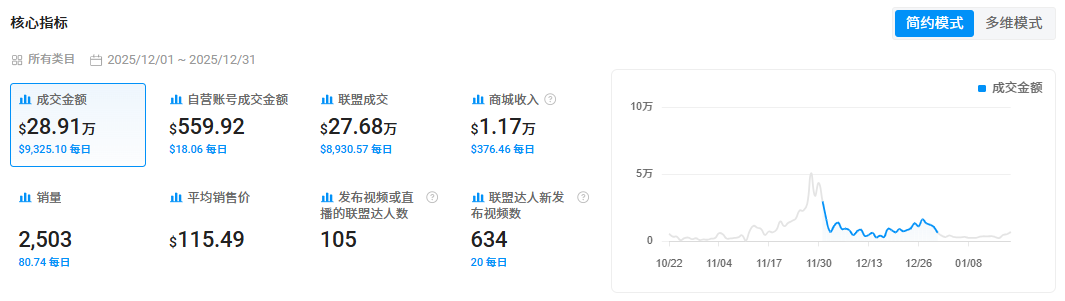 年入破亿！深圳跨境大佬竟靠智能喂食器做到头部品牌