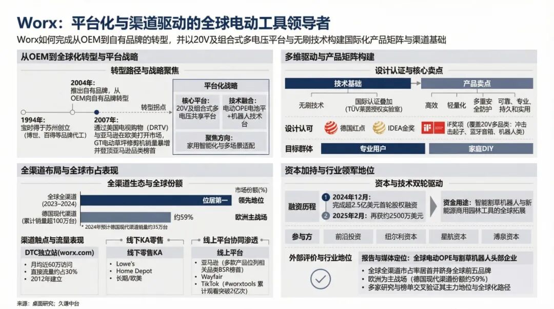 苏州割草机器人，如何在欧美卖出100万台？