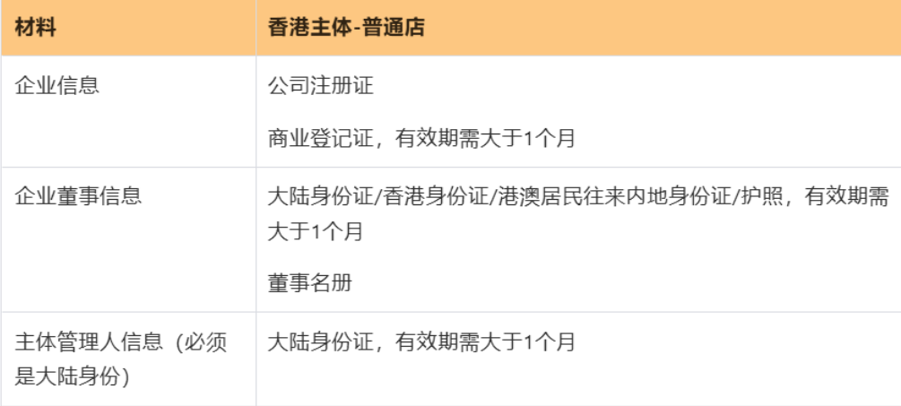 Temu是什么电商平台?Temu开店流程及费用详解