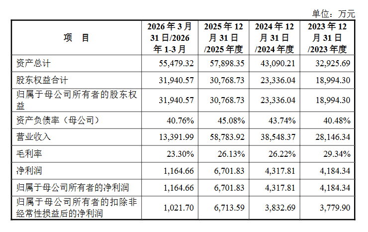 这位“背后的女人”,年入近6亿要冲刺IPO了!