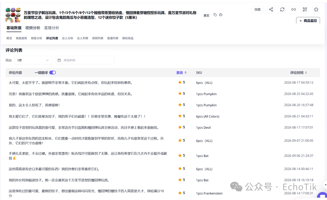 5 美元的“包子”被炒到上百美元,万圣节款捏捏一个月卖出近 99 万美元!