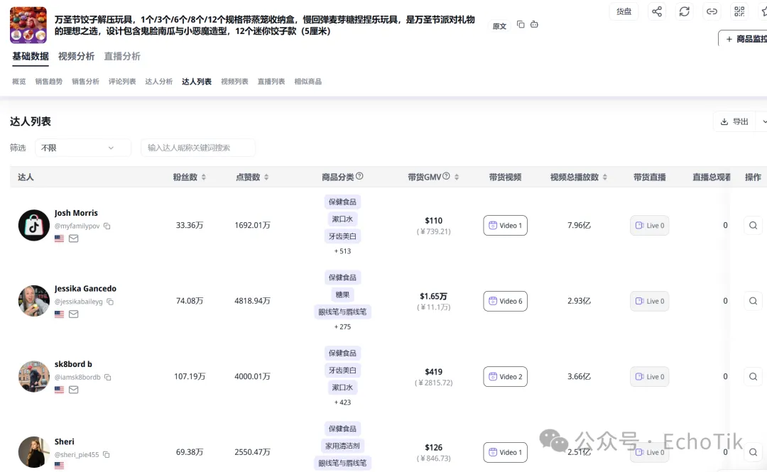 图片 5 美元的“包子”被炒到上百美元,万圣节款捏捏一个月卖出近 99 万美元!