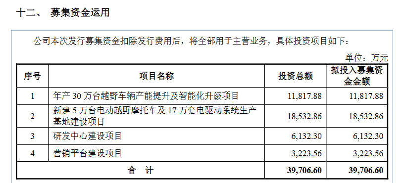 这位“背后的女人”,年入近6亿要冲刺IPO了!
