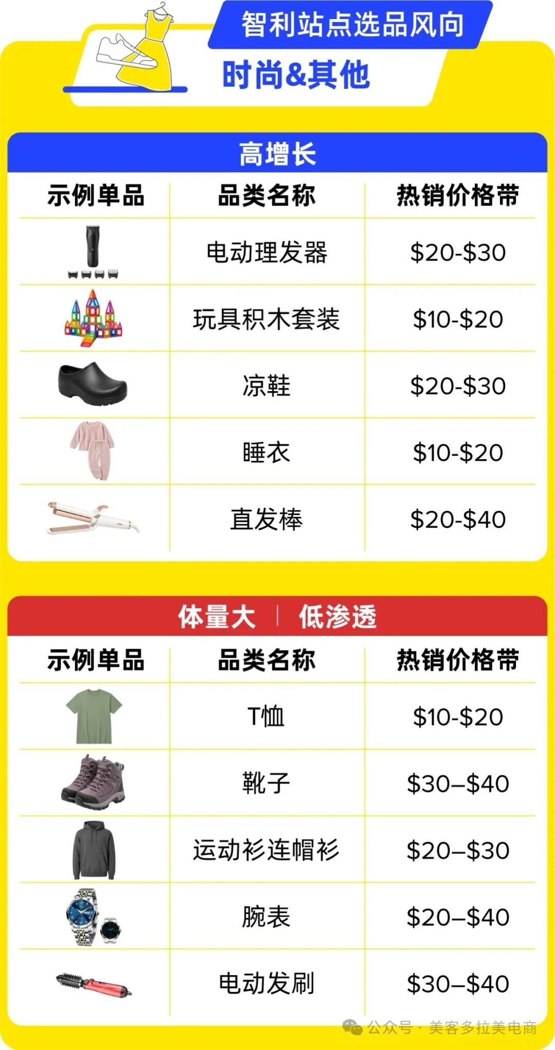 图片 掘金拉美高净值蓝海:2027美客多智利站入驻&选品指南!