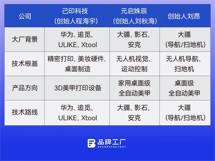 大疆影石安克人,组团出海做美甲了