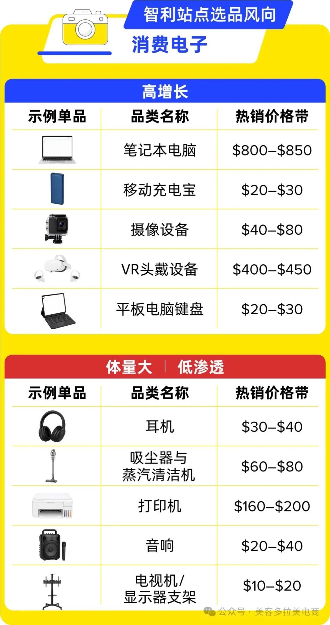 图片 掘金拉美高净值蓝海:2027美客多智利站入驻&选品指南!