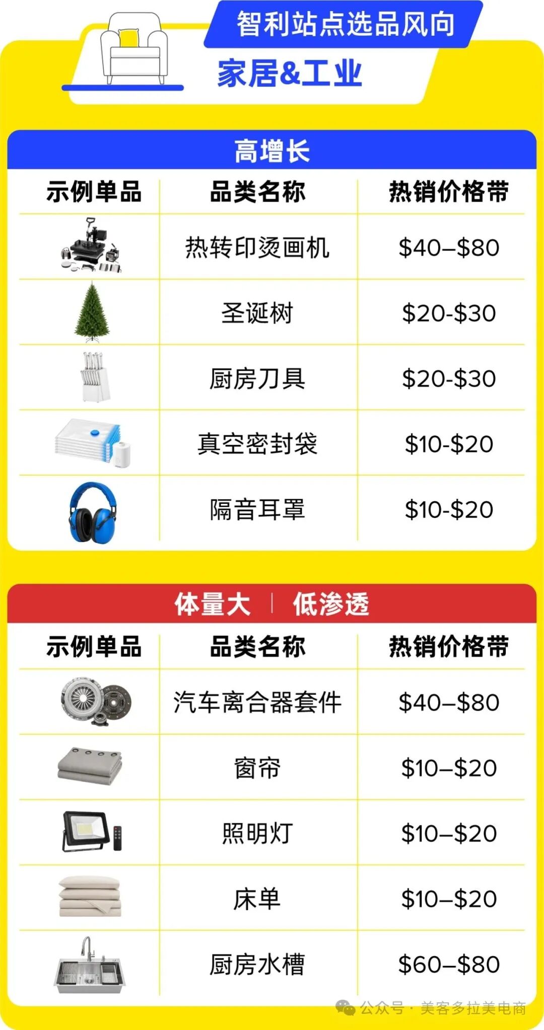 图片 掘金拉美高净值蓝海:2027美客多智利站入驻&选品指南!