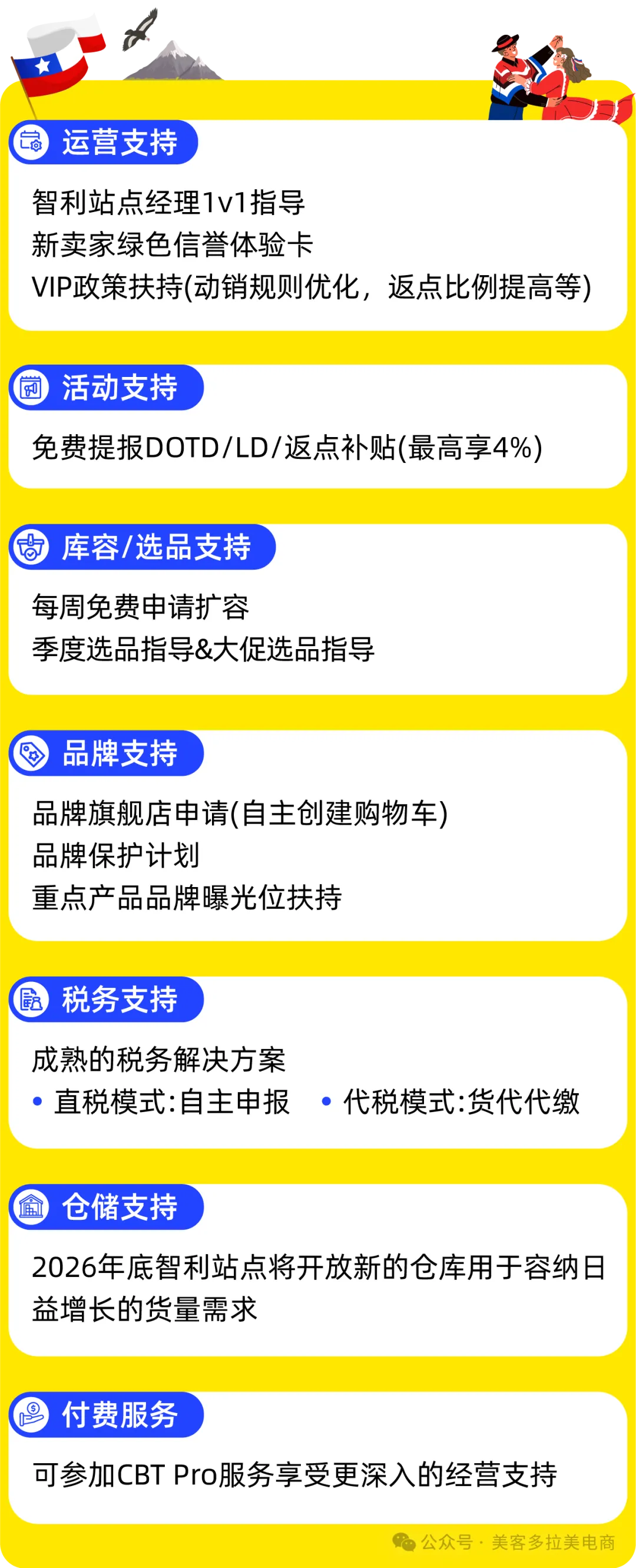 图片 掘金拉美高净值蓝海:2027美客多智利站入驻&选品指南!