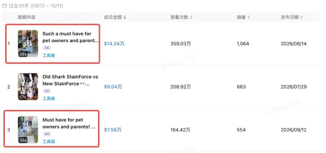 img_v3_0216e_ae60fd36-3ebd-411c-abef-1ec04e69b23g.jpg 喷上去、擦一遍、吸干净,这款清洁机30天卖出122万美元