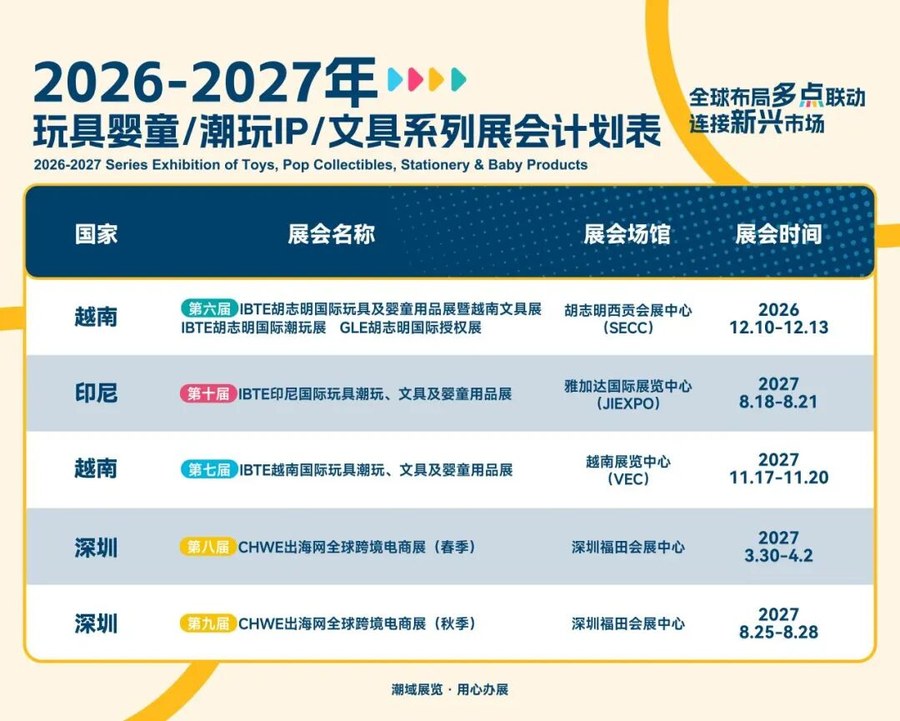 潮玩优质采购商共赴2026 IBTE胡志明展,海量订单现场释放,速来锁定!
