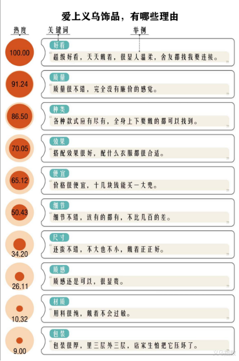 “月更千款”的爆单密码!揭秘义乌饰品如何用“快反+全链”统治全球