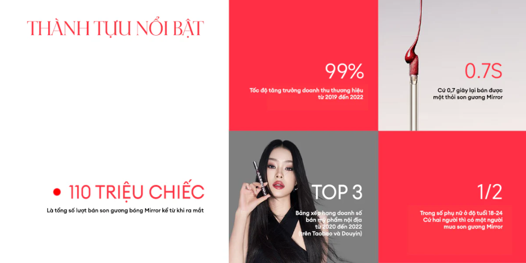 图片 月入2700万,它靠什么干翻一众国际大牌?