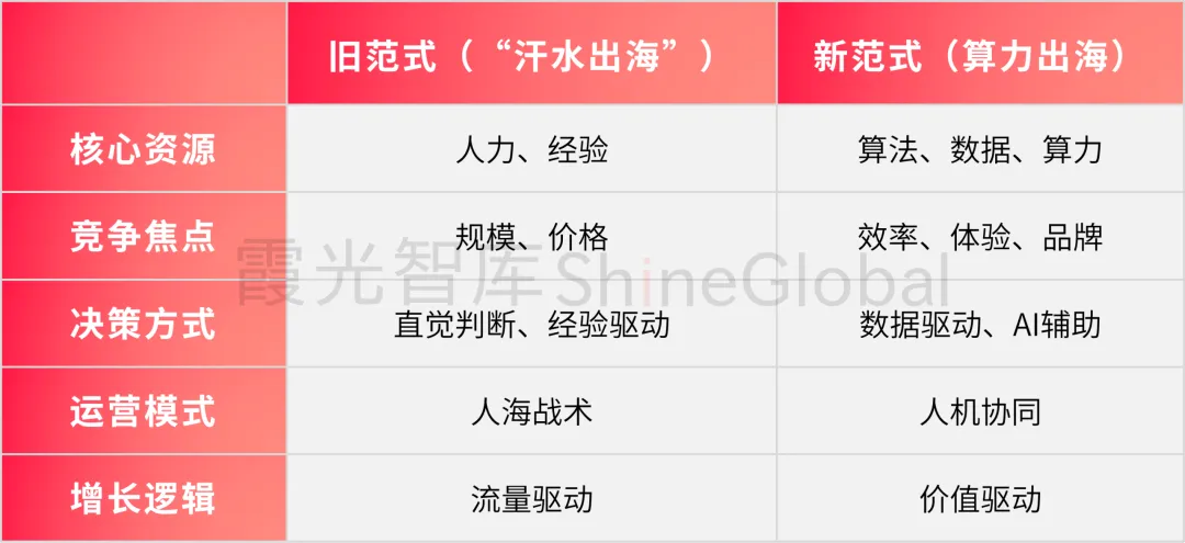 图片 从“卖货”到“智联”,AI赋能跨境电商新增长