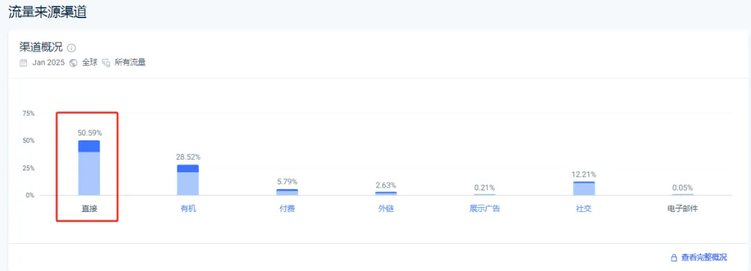 image.png 几毛钱的纹身贴卖爆,独立站一年狂赚千万美金