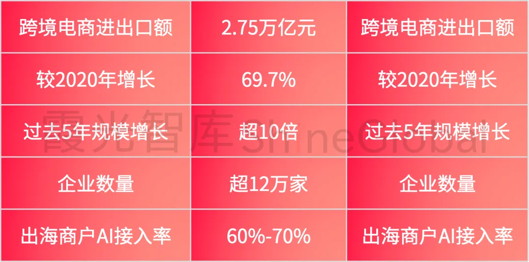 图片 从“卖货”到“智联”,AI赋能跨境电商新增长