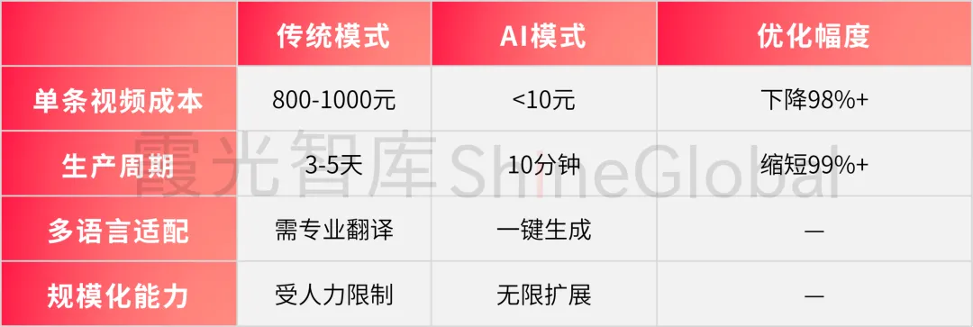 图片 从“卖货”到“智联”,AI赋能跨境电商新增长