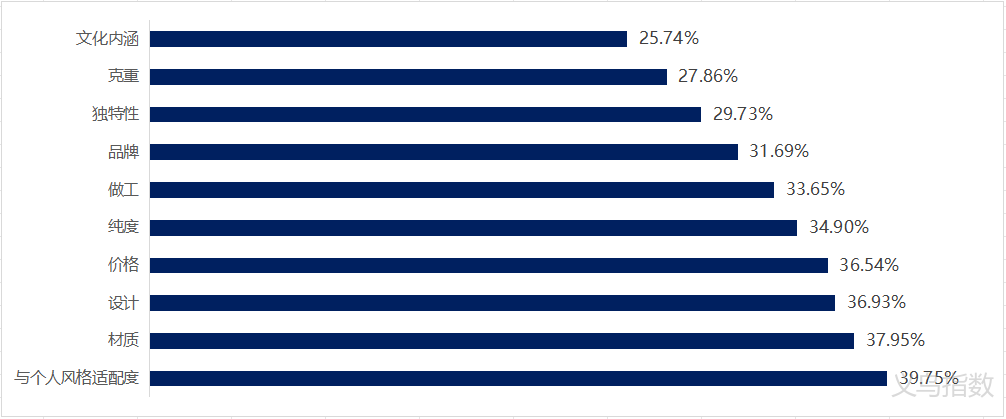 图片 “月更千款”的爆单密码!揭秘义乌饰品如何用“快反+全链”统治全球