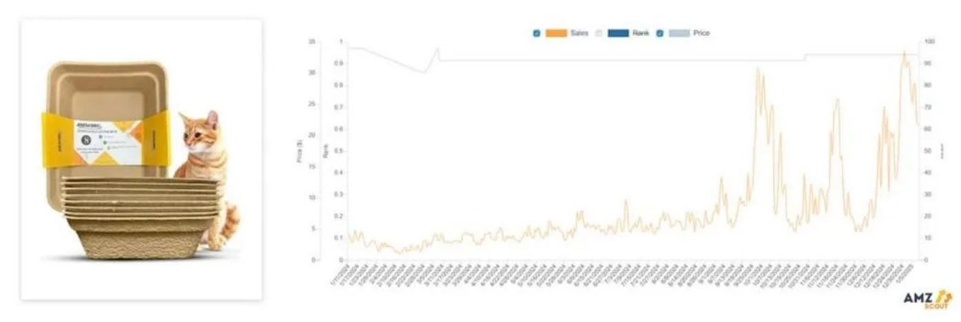 2026年跨境电商环保高潜力赛道:四大风口与爆款选品全解析