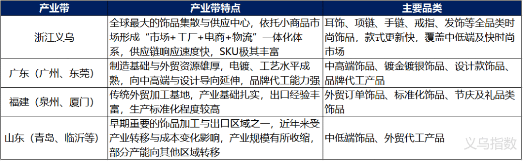 图片 “月更千款”的爆单密码!揭秘义乌饰品如何用“快反+全链”统治全球