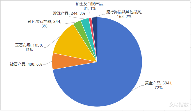 图片 “月更千款”的爆单密码!揭秘义乌饰品如何用“快反+全链”统治全球