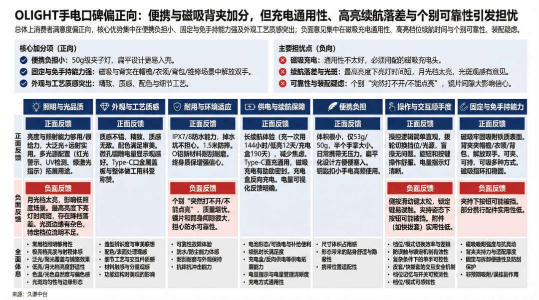图片 深圳手电横扫120国,细分场景赚到“高溢价”