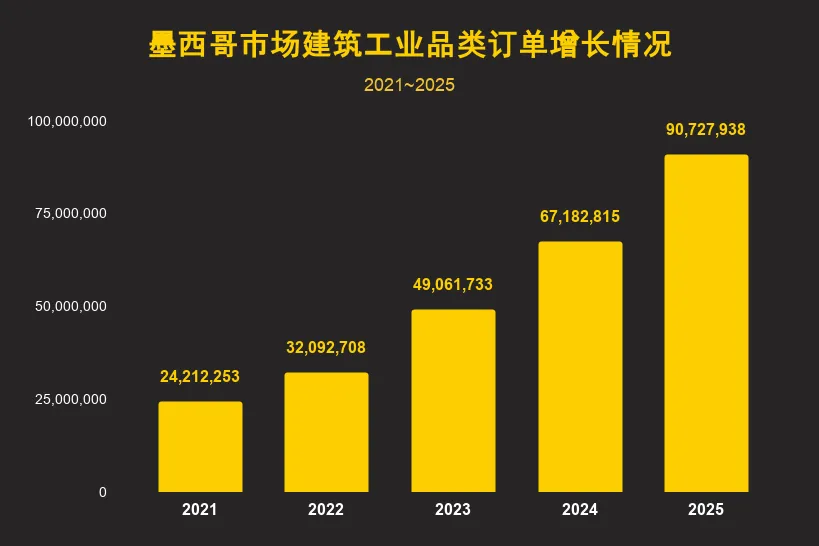 图片 2026墨西哥市场10大爆款建筑&家装单品全解析!