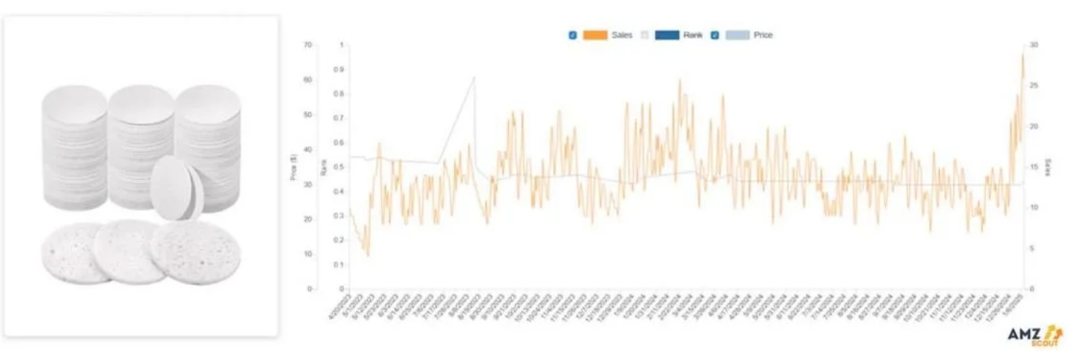 2026年跨境电商环保高潜力赛道:四大风口与爆款选品全解析
