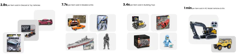 图片 增速超11%!越贵越好卖,这些高客单商品正在加速增长