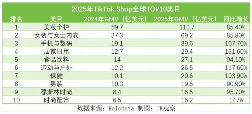 2026年普通玩家如何入局TikTok（万字精华）
