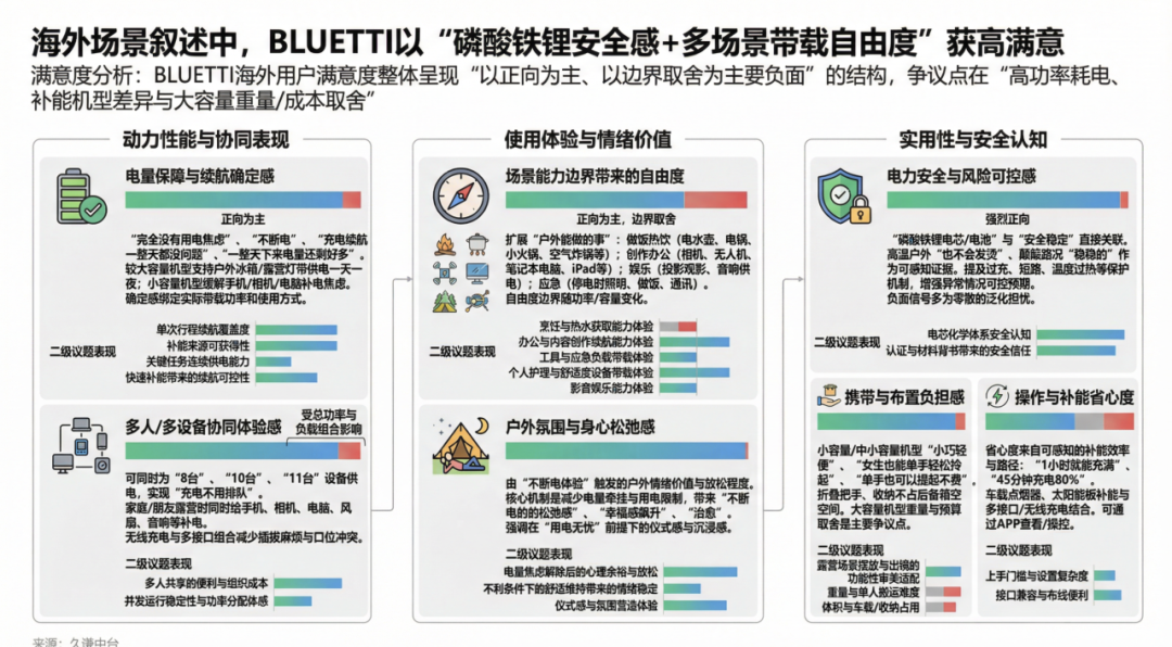 深圳储能出货350万台，稳居全球前四