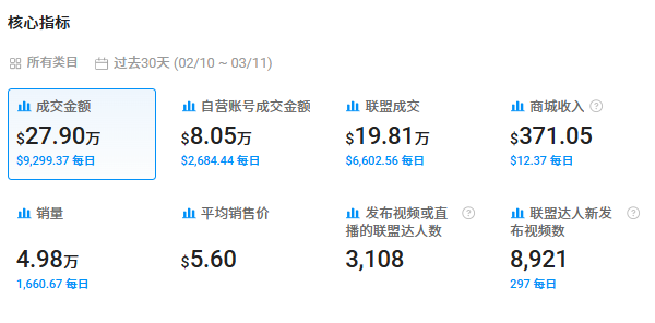 闷声干出15亿次曝光，浙江工厂在TikTok上变身“东南亚网红”
