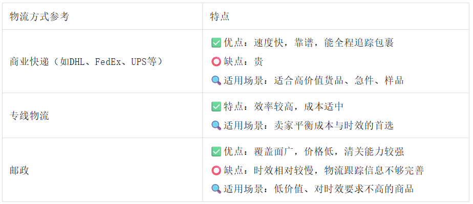 超详细！一件包裹从国内到日本海外仓“全流程+费用”，一看就懂