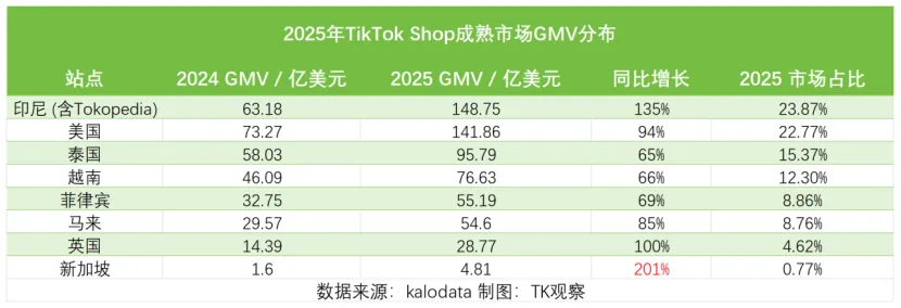 2026年普通玩家如何入局TikTok（万字精华）