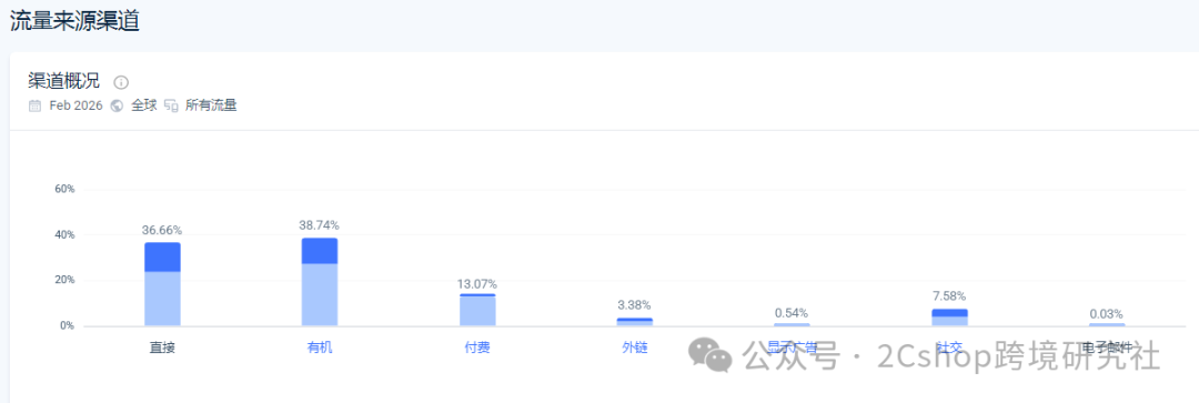图片 美国人卖中式家具,独立站年入540万美元