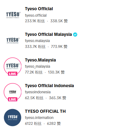 闷声干出15亿次曝光，浙江工厂在TikTok上变身“东南亚网红”