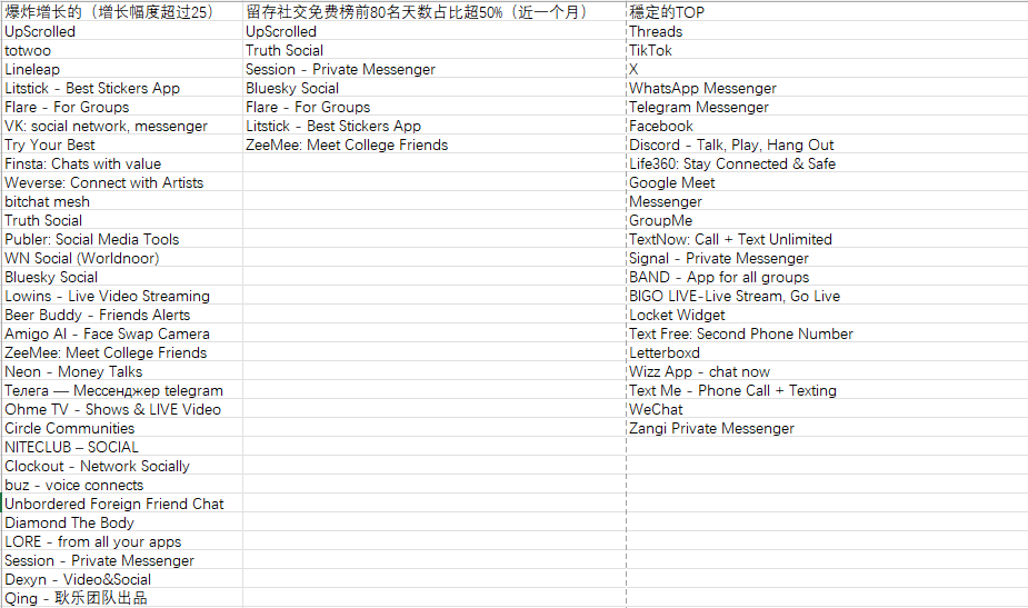 中国社交闯北美：选择远大于努力