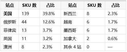 睡眠贴占美区货盘睡眠类目六成,美国45至64岁人群39%睡眠不足