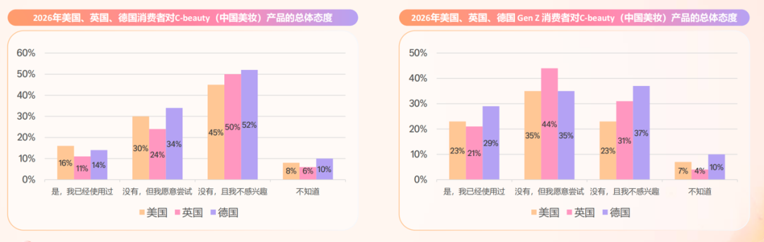 极致供应链之后，中国美妆个护怎么卖出高溢价？