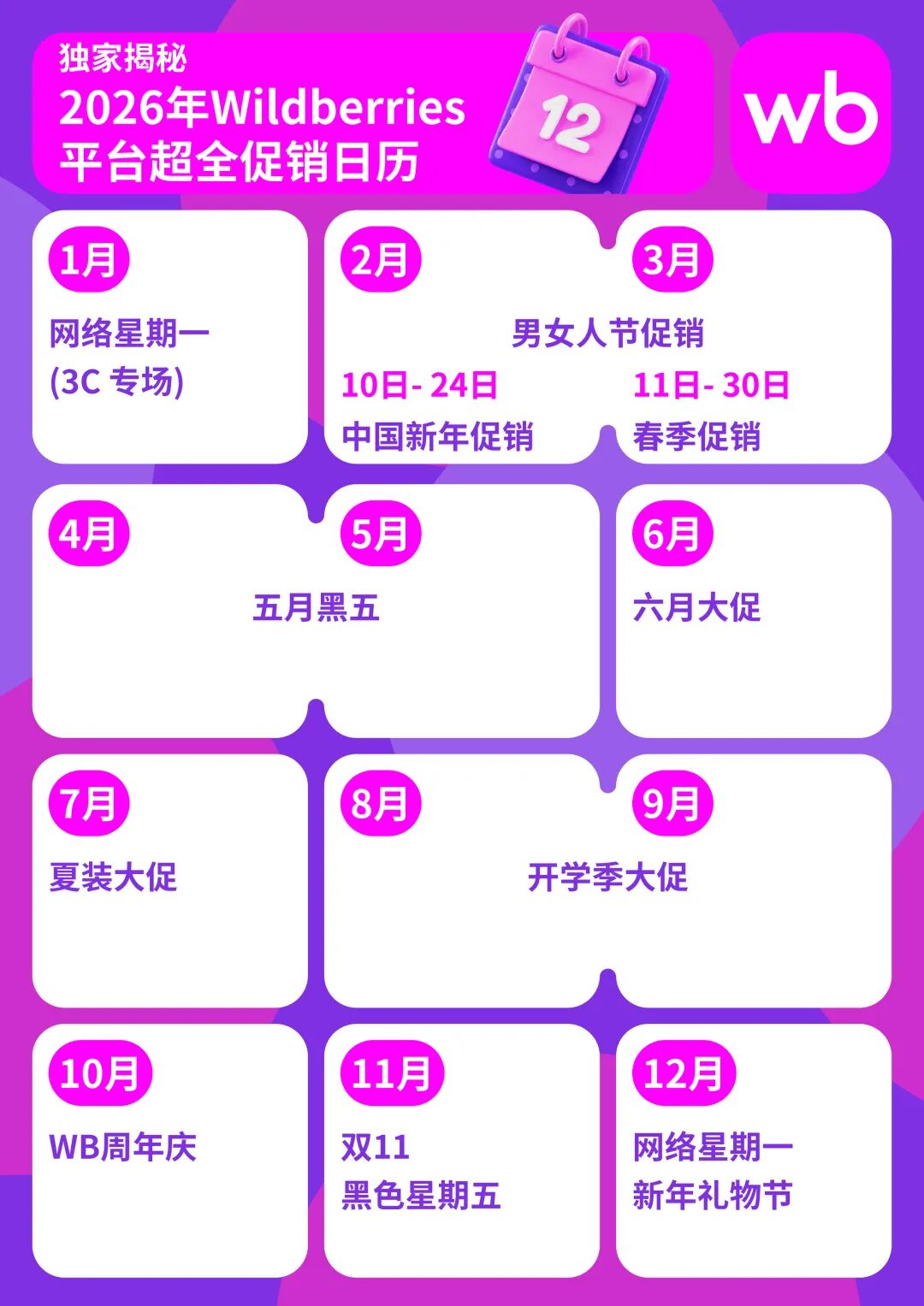 图片 10–11月Wildberries热销品类推荐—— 三大年度重磅促销接连登场,年末旺季增长窗口全面开启!