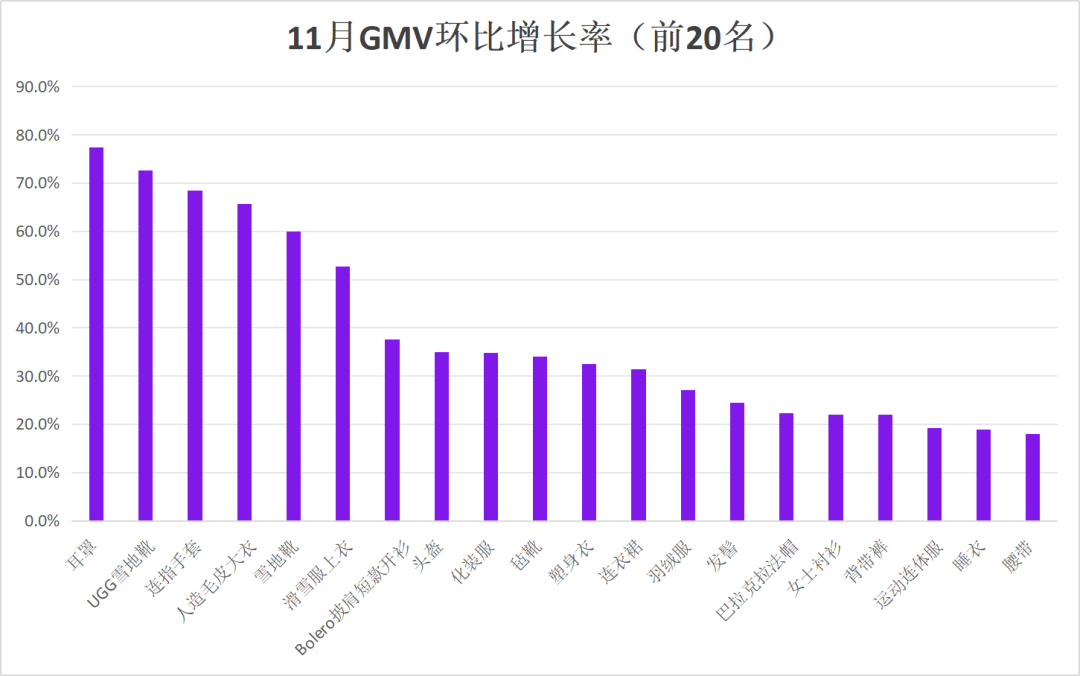 图片 10–11月Wildberries热销品类推荐—— 三大年度重磅促销接连登场,年末旺季增长窗口全面开启!