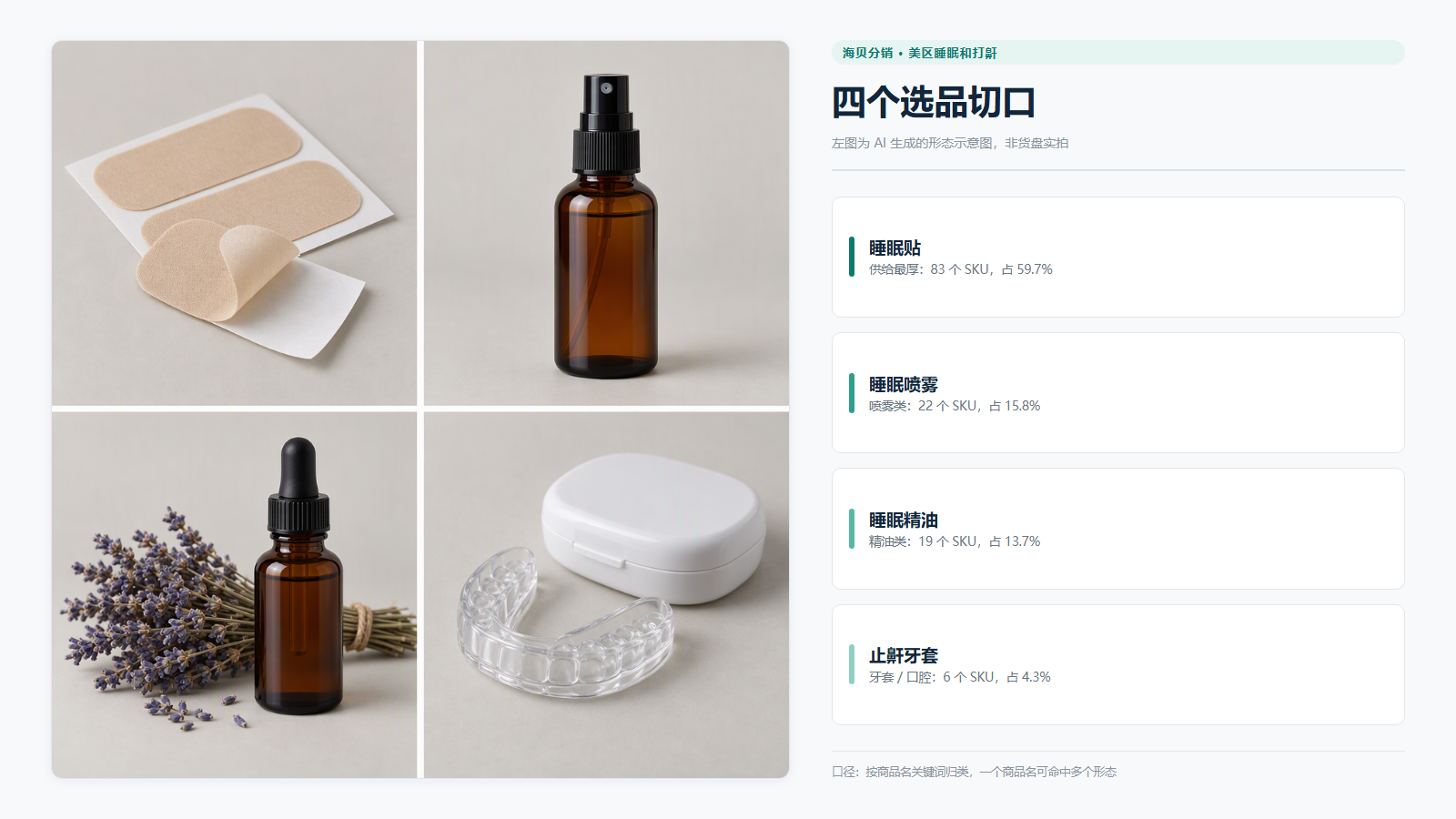 睡眠贴占美区货盘睡眠类目六成,美国45至64岁人群39%睡眠不足