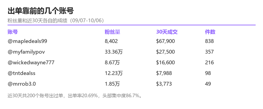 图片 TikTok这把加热摇椅,96%的人买错了