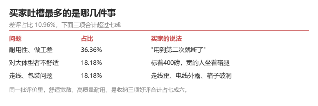 图片 TikTok这把加热摇椅,96%的人买错了